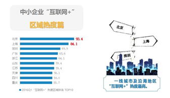 順德網站建設選擇指南 費用、服務及行業應用解析