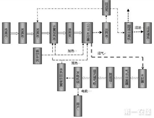 食品廠污水處理設(shè)備與數(shù)據(jù)監(jiān)測(cè)優(yōu)化方案