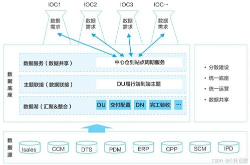 華為數(shù)據(jù)之道讀書筆記六 面向自助消費(fèi)的數(shù)據(jù)服務(wù)建設(shè)分析