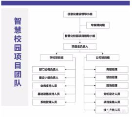 智慧校園整體解決方案 信息系統集成服務